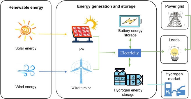 Schematische weergave van energiecycli gedurende de dag met afwisselende pieken en dalen in zachte kleuren